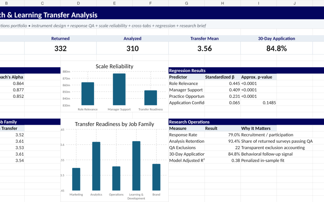 Survey Research & Learning Transfer Analysis