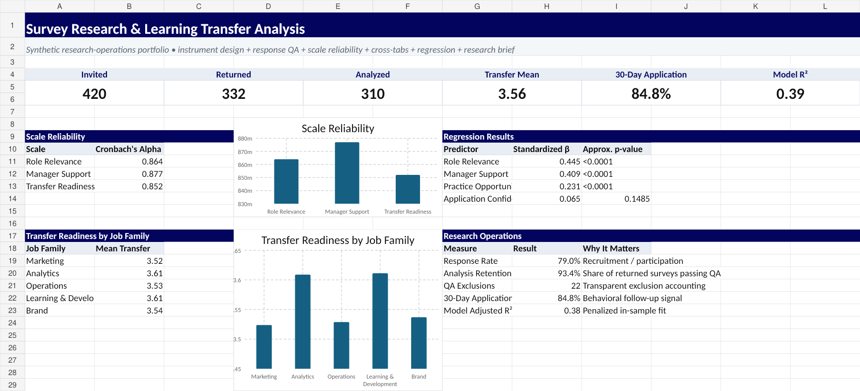 Survey Research and Learning Transfer Analysis dashboard preview