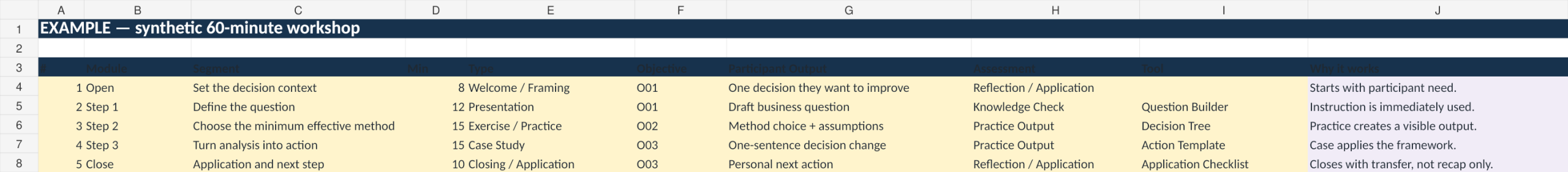 Curriculum Workshop QA and Outline Builder example showing a synthetic 60-minute workshop