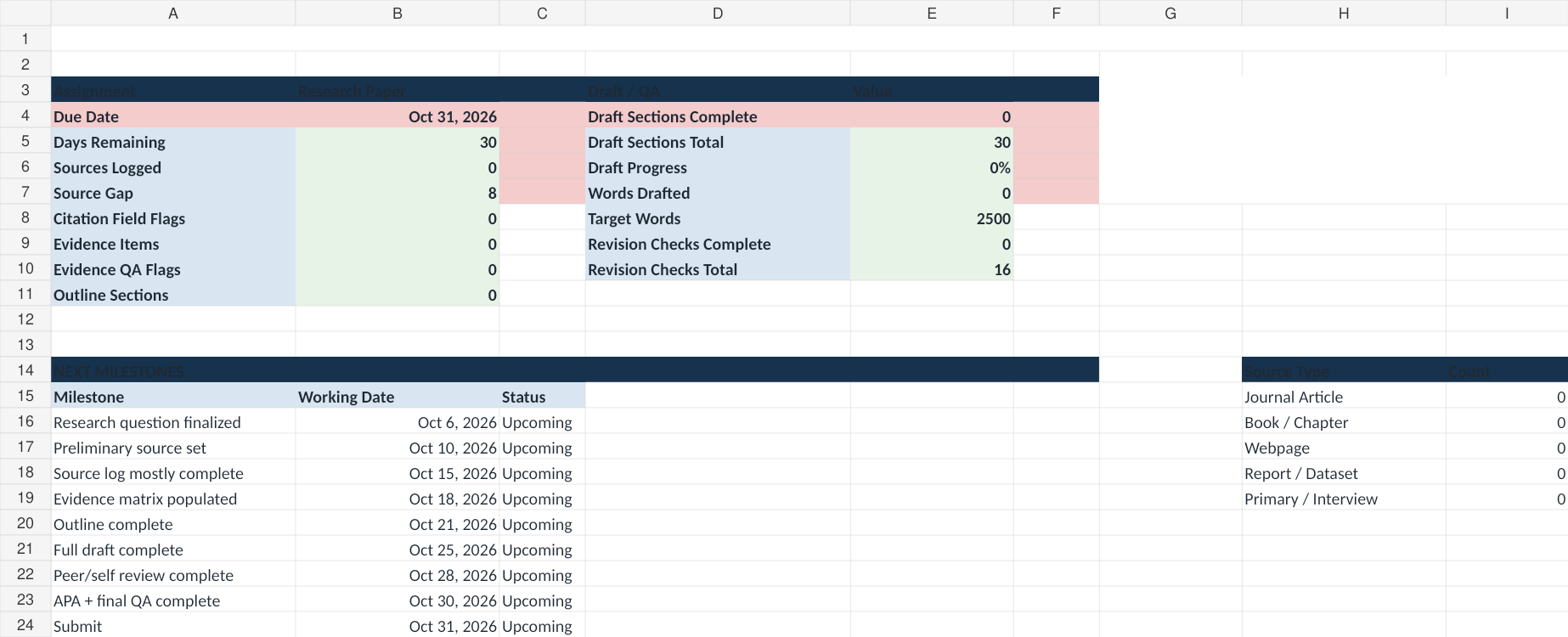Research Writing Planner dashboard showing assignment milestones, source gaps, and revision progress